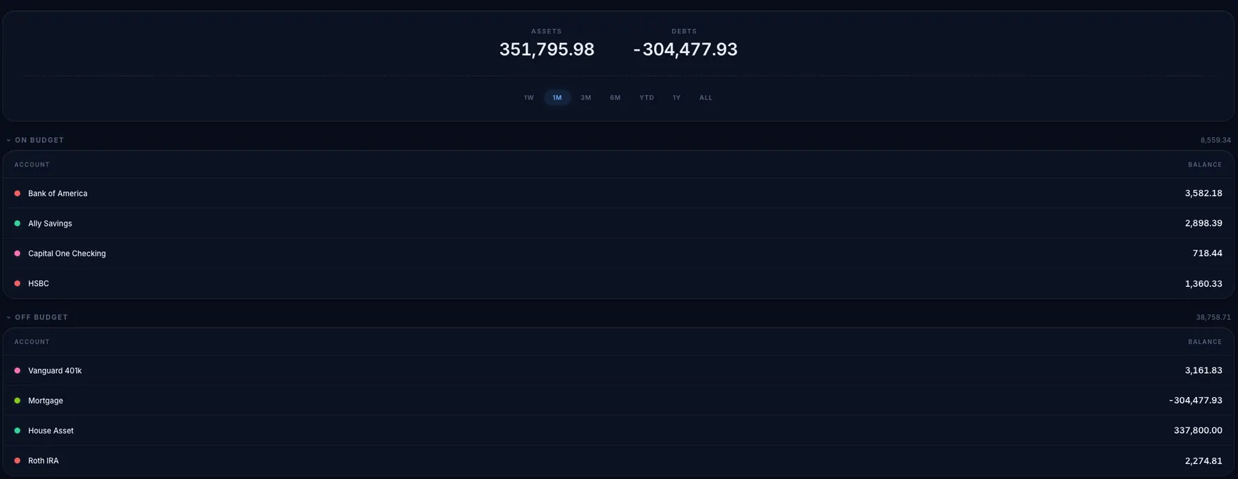 The Actual Next accounts screen with assets and debts on top and on-budget and off-budget account tables below