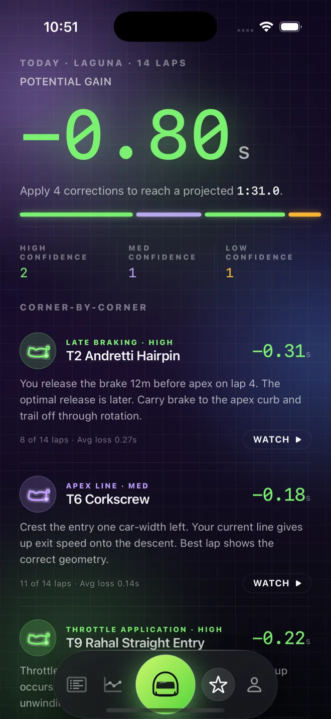 Élan's coaching screen: a potential gain of 0.80 seconds, four corrections to reach a projected 1:31.0, then corner-by-corner notes for the Andretti Hairpin, the Corkscrew and Rahal Straight entry