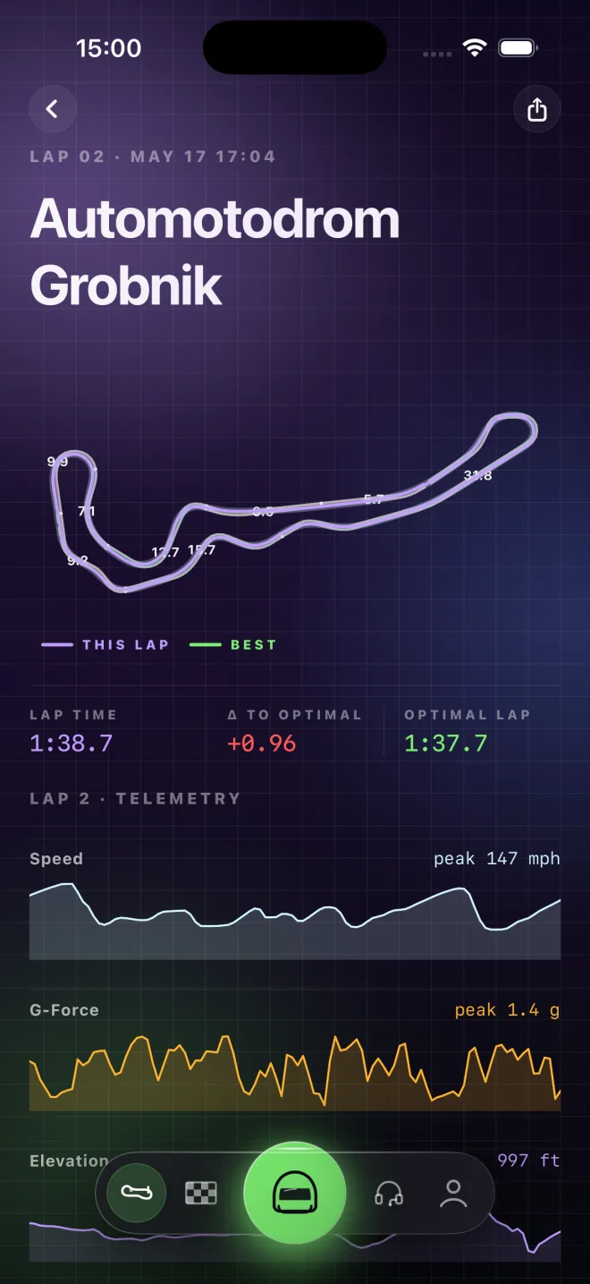 A lap at Automotodrom Grobnik: the real circuit outline with this lap drawn over the best one, sector times marked around it, and speed, g-force and elevation traces below