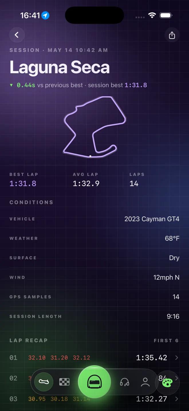 An Élan session summary for Laguna Seca: the real circuit outline, a 1:31.8 best against a 1:32.9 average over 14 laps, the car and conditions, and a lap recap with sector splits